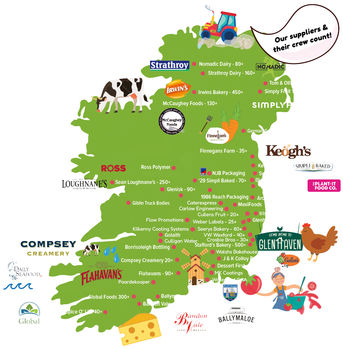 Suppliers Map